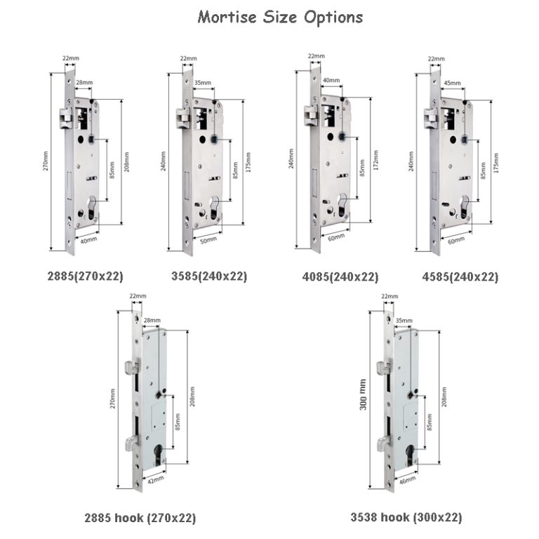 MORTISE